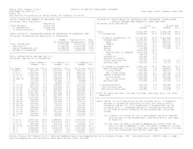 Census 2000, Summary File 2 PROFILE OF SPECIFIC RACE/ETHNIC CATEGORY Area Name: California Area Type: State (Summary Level 040) State: CA The race of this profile is: White alone, not Hispanic or Latino