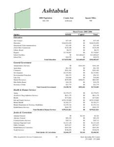 Ashtabula /  Ohio / Oklahoma state budget