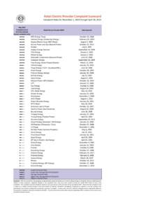 S&P/TSX Composite Index / Direct Energy / Stream Energy / Energy Future Holdings / Green Mountain Energy / Energy industry / StarTex Power / Deregulation of the Texas electricity market / Amigo Energy / Energy in the United States / Energy / Just Energy