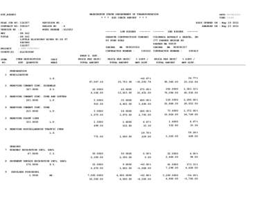 WASHINGTON STATE DEPARTMENT OF TRANSPORTATION * * * BID CHECK REPORT * * * DOT_RGGB01 PS&E JOB NO CONTRACT NO