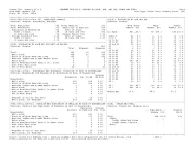 Census 2010, Summary File 1 Area Name: Aquasco CDP State: MD Place: 01925 GENERAL PROFILE 1: PERSONS BY RACE, AGE, AND SEX; URBAN AND RURAL Gen−1