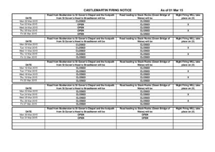 CASTLEMARTIN FIRING NOTICE  As of 01 Mar 15 DATE Mon 02 Mar 2015