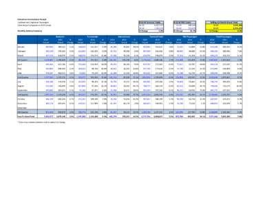 Edmonton International Airport Enplaned and Deplaned Passengers 2014 Actual Compared to 2013 Actual R-12-M Terminal Totals 11-13