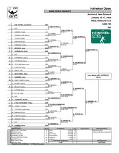 Heineken Open MAIN DRAW SINGLES Auckland, New Zealand