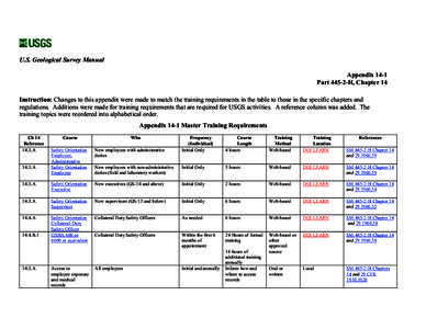 U.S. Geological Survey Manual Appendix 14-1 Part[removed]H, Chapter 14 Instruction: Changes to this appendix were made to match the training requirements in the table to those in the specific chapters and regulations. Addi