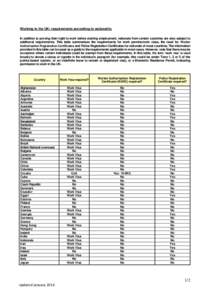 Working in the UK: requirements according to nationality In addition to proving their right to work before starting employment, nationals from certain countries are also subject to additional requirements. This table sum