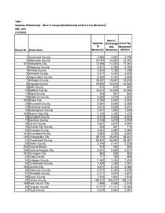 [removed]Membership SAR Table 1.xls