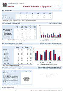 Dossier local - Commune - Rozoy-le-Vieil