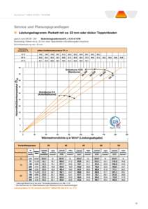 S c h l ü t e r ®- B E K O T E C - T H E R M  	 Service und Planungsgrundlagen Leistungsdiagramm: Parkett mit ca. 22 mm oder dicker Teppichboden geprüft nach DIN EN 1264	 Bodenbelagswiderstand R2 = 0,15 m2 K/W