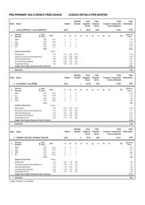 PRE-PRIMARY SOLO DANCE FREE DANCE  Rank JUDGES DETAILS PER SKATER