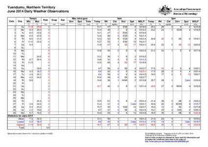 Yuendumu, Northern Territory June 2014 Daily Weather Observations Date Day