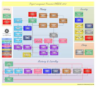 Project management Processes-PMBOK 2012 Initiating Planning Plan Stakeholder Management