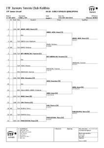 ITF Juniors Tennis Club Kelibia ITF Junior Circuit GS18 - GIRLS SINGLES QUALIFYING  Week of