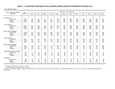 TABLE 1. LIVE BIRTHS BY MATERNAL RACE, HISPANIC ORIGIN, INFANT SEX AND MONTH OF BIRTH, 2012. BALTIMORE COUNTY RACE, HISPANIC ORIGIN, AND SEX  ALL