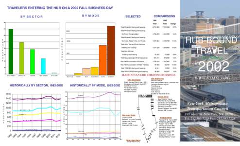 TRAVELERS ENTERING THE HUB ON A 2002 FALL BUSINESS DAY BY MODE BY SECTOR  SELECTED