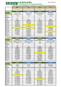 社會資源拓展學院  Date: 8 April 2015 Social Resources Development Institute Level 4 HNC and Level 5 HND Diploma in Construction & the Built Environment (Civil Engineering)