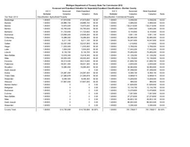 Michigan Department of Treasury State Tax Commission 2012 Assessed and Equalized Valuation for Separately Equalized Classifications - Berrien County Tax Year: 2012  S.E.V.