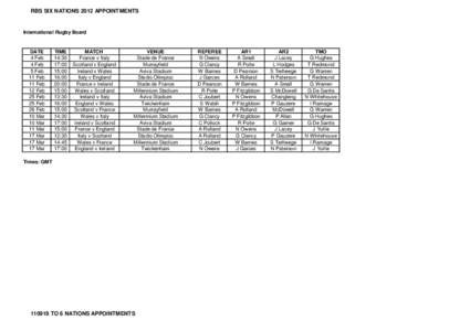 2007–08 Heineken Cup pool stage / Six Nations Championship / Leinster Rugby / End of year rugby tests