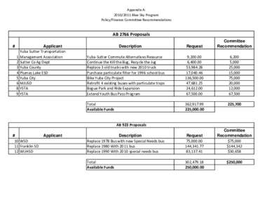 Appendix A: [removed]Blue Sky Program Policy/Finance Committee Recommendations AB 2766 Proposals #