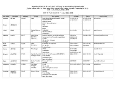 Organisation of African Unity / Address / Ethiopia / Africa / Addis Ababa / Ethiopian Mapping Authority