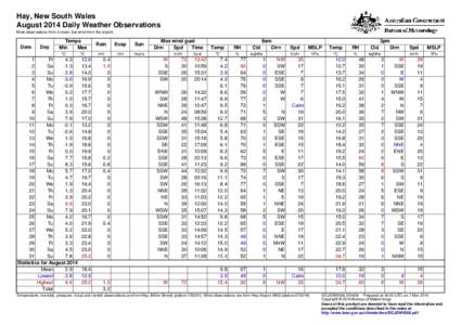 Hay, New South Wales August 2014 Daily Weather Observations Most observations from in town, but wind from the airport. Date