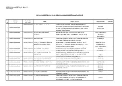 CONSILIUL JUDEŢULUI GALAŢI Arhitect Şef SITUAŢIA CERTIFICATELOR DE URBANISM EMISE ÎN LUNA APRILIE  Nr.