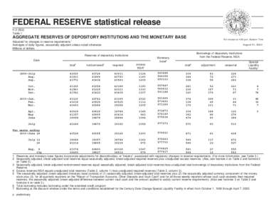 Macroeconomics / Finance / Financial economics / Monetary economics / Reserve requirement / Federal Reserve System / Excess reserves / Monetary base / Transaction deposit / Banking / Economics / Monetary policy