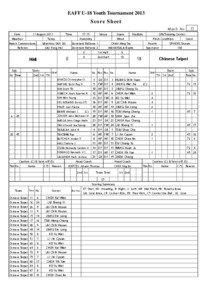 EAFF U-18 Youth Tournament[removed]Score Sheet
