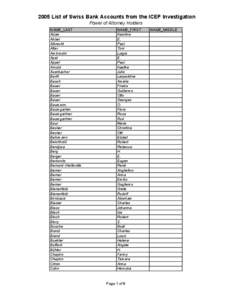 2005 List of Swiss Bank Accounts from the ICEP Investigation Power of Attorney Holders NAME_LAST Adam Ahbel Albrecht