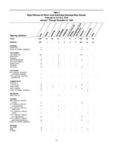 TOTAL FEDERAL ARIZONA MARICOPA STATE ATTORNEY GENERAL CALIFORNIA