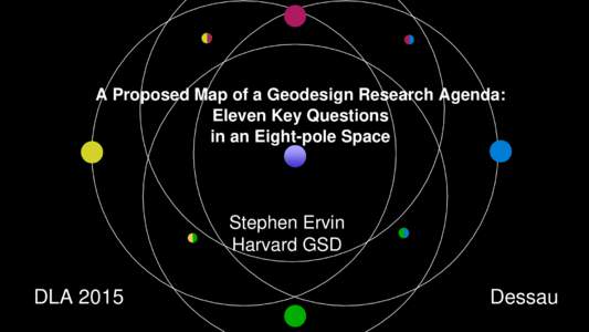 A Proposed Map of a Geodesign Research Agenda: Eleven Key Questions in an Eight-pole Space Stephen Ervin Harvard GSD