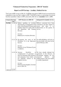 “Enhanced Productivity Programme : [removed]” Booklet Report on EPP Savings – Auxiliary Medical Service Total value of EPP savings in[removed] : $ 1.272 m, equivalent to 2.0% of total recurrent baseline expenditure in