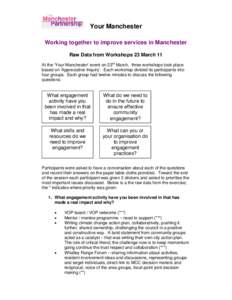 Your Manchester Working together to improve services in Manchester Raw Data from Workshops 23 March 11 At the ‘Your Manchester’ event on 23rd March, three workshops took place based on ‘Appreciative Inquiry’. Eac