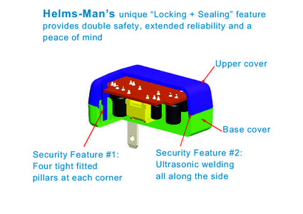 Helms-Man’s  unique “Locking + Sealing” feature provides double safety, extended reliability and a peace of mind Upper cover