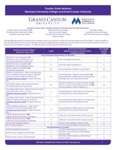 Transfer Guide between Maricopa Community Colleges and Grand Canyon University Associate in Science (AS) – Bachelor of Science in Forensic Science (Traditional Campus) Chandler-Gilbert Community College Glendale Commun