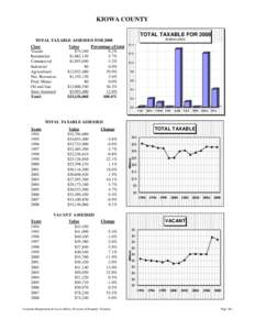 DNA Tribes / 2000–01 National Basketball Association Eastern Conference playoff leaders