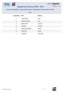 Classement Concours DR2Groupe de disciplines : Bases biochimiques, moléculaires et structurales du vivant CSS 1 Nom  Prenom