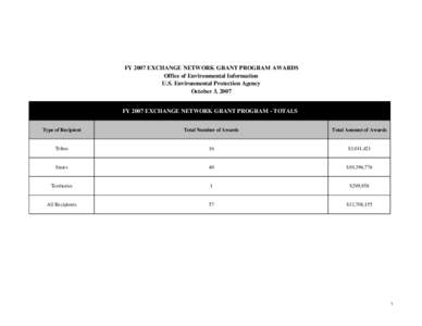 FY 2007 EXCHANGE NETWORK GRANT PROGRAM AWARDS Office of Environmental Information U.S. Environmental Protection Agency October 3, 2007 FY 2007 EXCHANGE NETWORK GRANT PROGRAM - TOTALS Type of Recipient