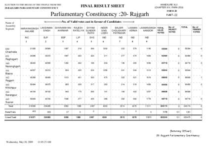 ELECTION TO THE HOUSE OF THE PEOPLE FROM THE 20-RAJGARH PARLIAMENTARY CONSTITUENCY ANNEXURE XLII (CHAPTER XIV, PARA 25.9)