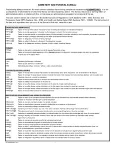California Cemetery and Funeral Bureau Crematories Code Reference Sheet