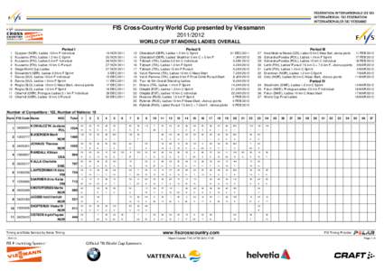 FIS Cross-Country World Cup presented by Viessmann[removed]WORLD CUP STANDING LADIES OVERALL Period I 1 2