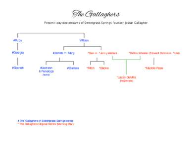 The Gallaghers Present-day descendants of Sweetgrass Springs founder Josiah Gallagher #Ruby  William