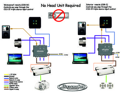 Assistive technology / Human–machine interaction / Remote control / Television technology / TRS connector / 3i / Cascading Style Sheets / Electronic engineering / Technology / Electronics