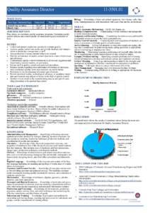 Quality Assurance DirectorWAGE DATA Rate Type / Statistical Type