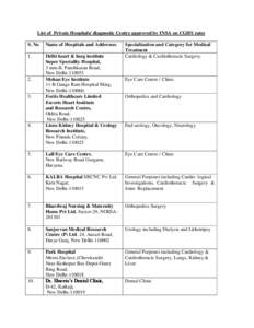 List of Private Hospitals/ diagnostic Centre approved by INSA on CGHS rates S. No Name of Hospitals and Addresses  1.