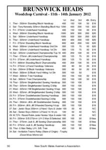 BRUNSWICK HEADS  Woodchop Carnival - 11th - 14th January 2012 1st	 1.	 Thur - 250mm Standing Block Handicap