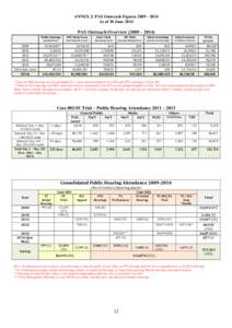 ANNEX 2: PAS Outreach Figures[removed]As of 30 June 2014 PAS Outreach Overview (2009 – 2014)      	
  