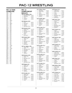 PAC-12 WRESTLING PAC-12 TEAM CHAMPIONS