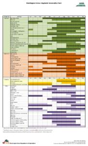 Washington Grown Vegetable Seasonality Chart  categories produce Jan Vitamin C Bok Choy, baby