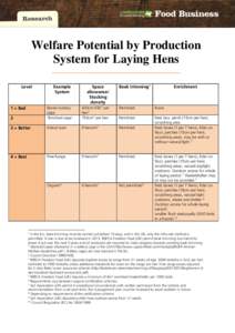 Welfare Potential by Production System for Laying Hens Level Example System